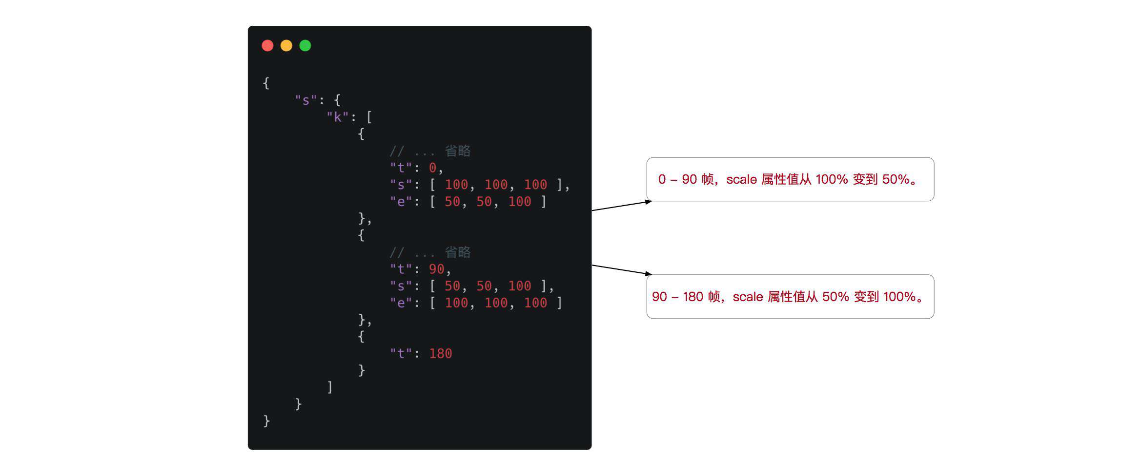 Web 帧动画解决方案 - lottie-web源码剖析